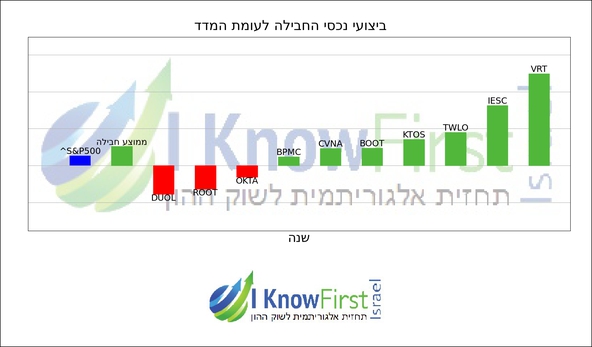 וול סטריט_hebrew chart