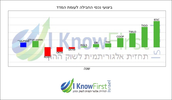 מניות ארה