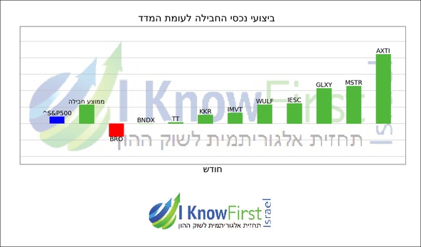 מניות ארה