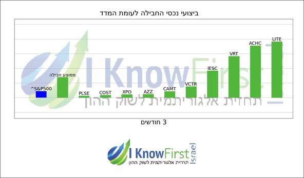 מניות וול סטריט_hebrew chart