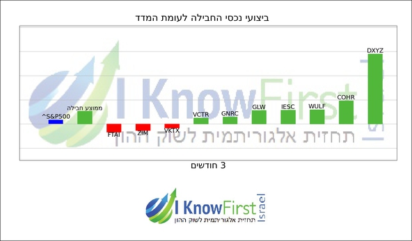 וול סטריט_hebrew chart