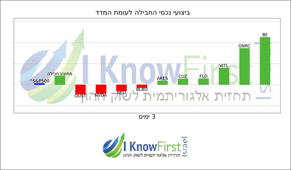 מניות ארה