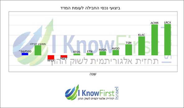 אלגו טריידינג_hebrew chart
