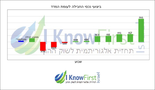תעודות סל_hebrew chart