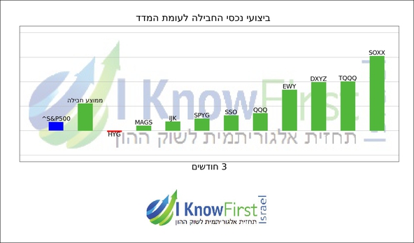 תעודות סל_hebrew chart
