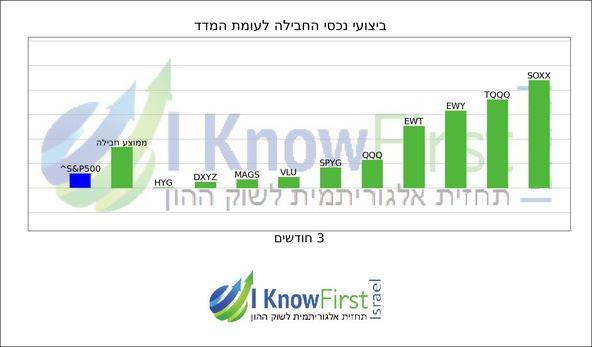 תעודות סל_hebrew chart