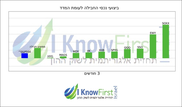 תעודות סל_hebrew chart