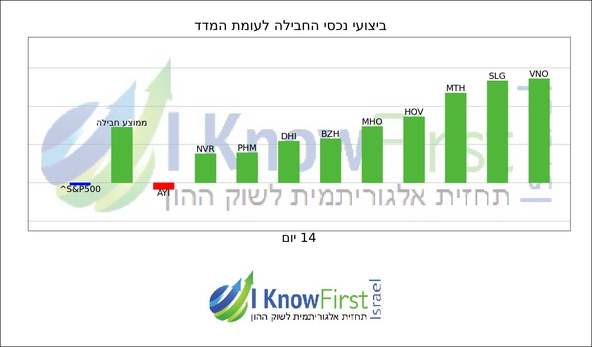 ניתוח מניות באמצעות בינה מלאכותית_hebrew chart