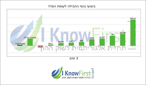 מניות מומלצות_hebrew chart