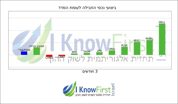 מסנן מניות אלגוריתמי_hebrew chart