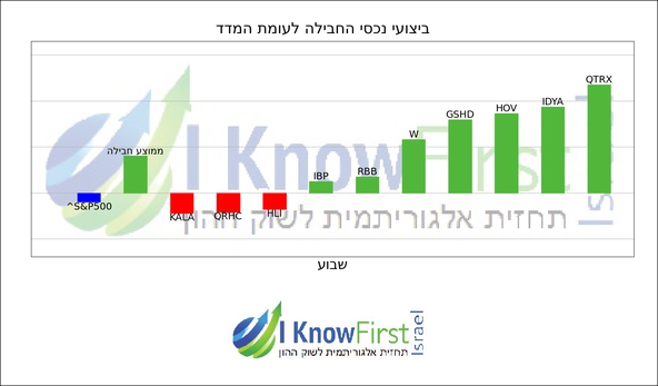 המלצות על מניות_hebrew chart