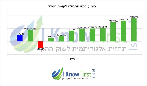 בורסה בת