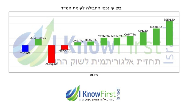 תא 125_hebrew chart