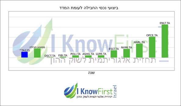 מניות תל אביב 35_hebrew chart