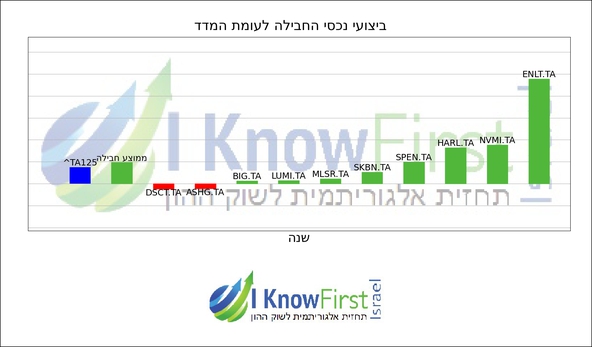 בורסה בת