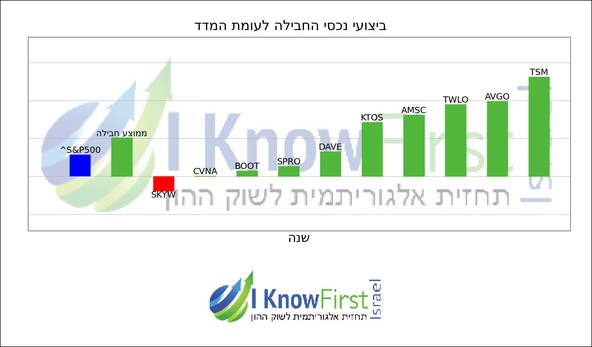 וול סטריט_hebrew chart