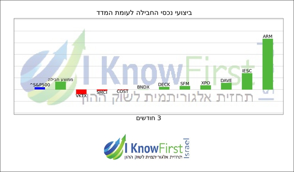 וול סטריט_hebrew chart