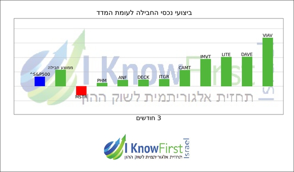 מניות ארה