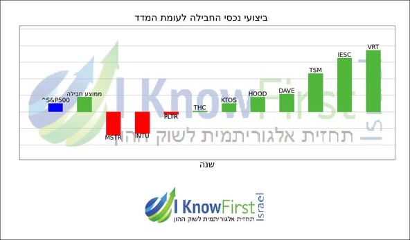 וול סטריט_hebrew chart