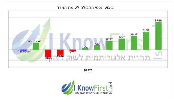 וול סטריט_hebrew chart
