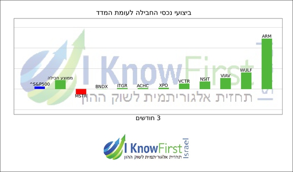 מניות ארה