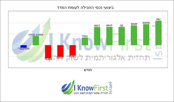 מניות ארה