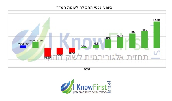 מניות ארה