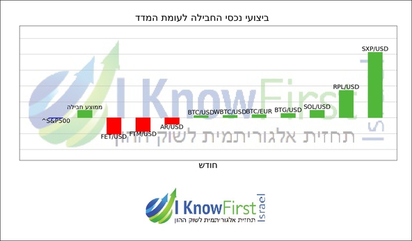 מטבעות קריפטו לקנייה_hebrew chart