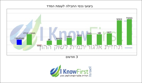 תעודות סל_hebrew chart