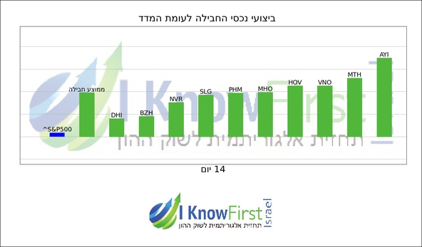 השקעות בשוק ההון_hebrew chart
