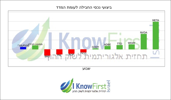 המלצות על מניות_hebrew chart