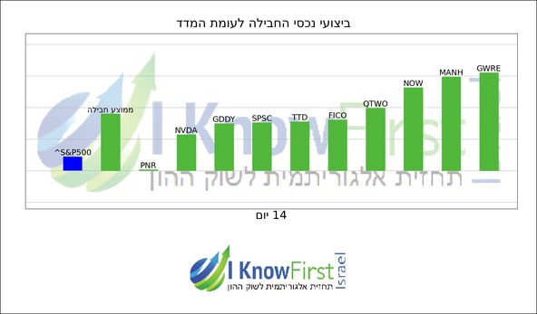 נאסדק_hebrew chart