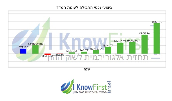 מדד ת