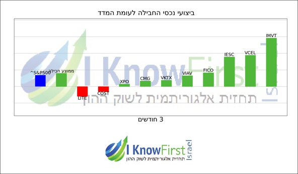 מניות וול סטריט_hebrew chart