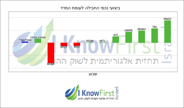 מניות ארה