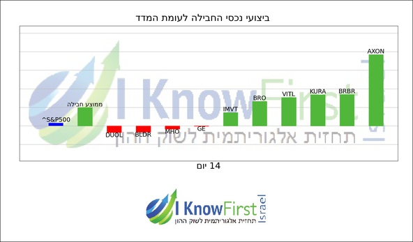 מניות וול סטריט_hebrew chart