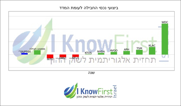 מסנן מניות אלגוריתמי_hebrew chart