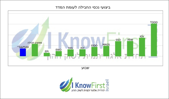 תעודות סל_hebrew chart