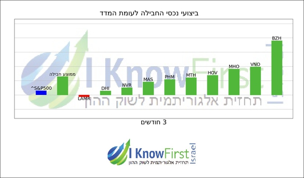 מסנן מניות_hebrew chart