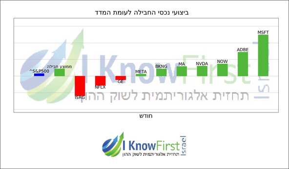 מניות לקנייה על סמך אלגוריתמים_hebrew chart