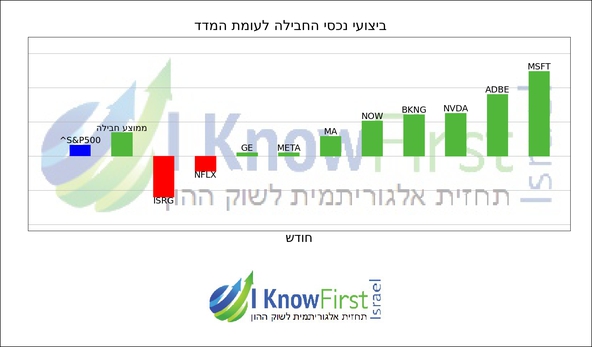 מסנן מניות אלגוריתמי_hebrew chart