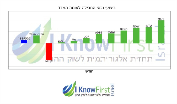 מניות מומלצות_hebrew chart