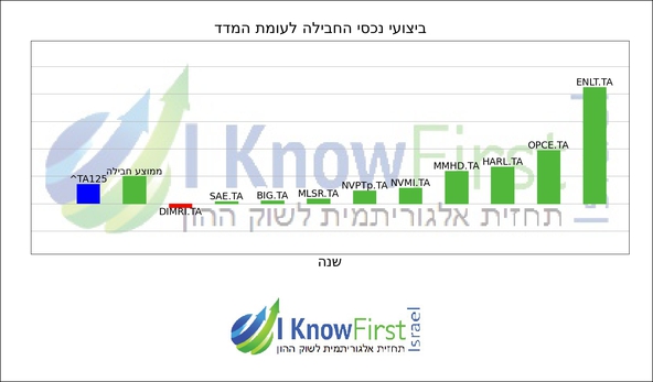 בורסה בת
