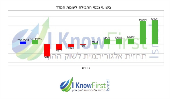 מניות ארה