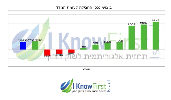 מניות וול סטריט_hebrew chart