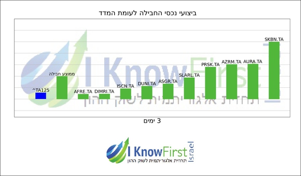 הבורסה בת