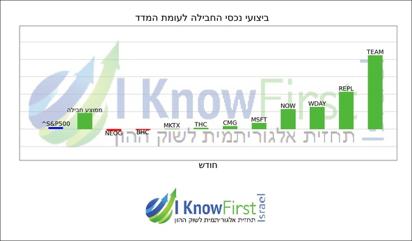 מסנן מניות_hebrew chart
