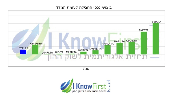 בורסה בת