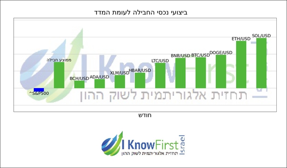 מטבעות קריפטו לקנייה_hebrew chart