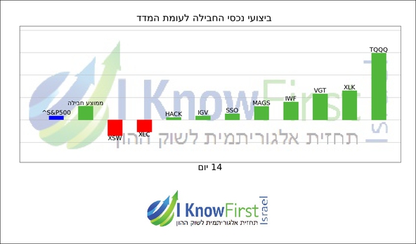 תעודות סל_hebrew chart